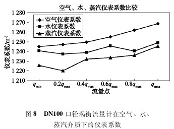 DN100 ڏuӋ(j)ڿ՚ˮ